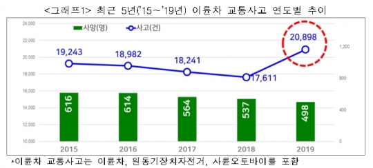 도로교통공단 제공