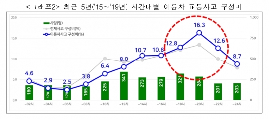 도로교통공단 제공