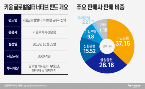 대규모 ‘펀드런’ 우려···투자자 환매 요청 쇄도