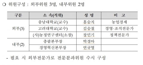 농정원, ‘미래발전위원회’ 발족...미래전략 수립