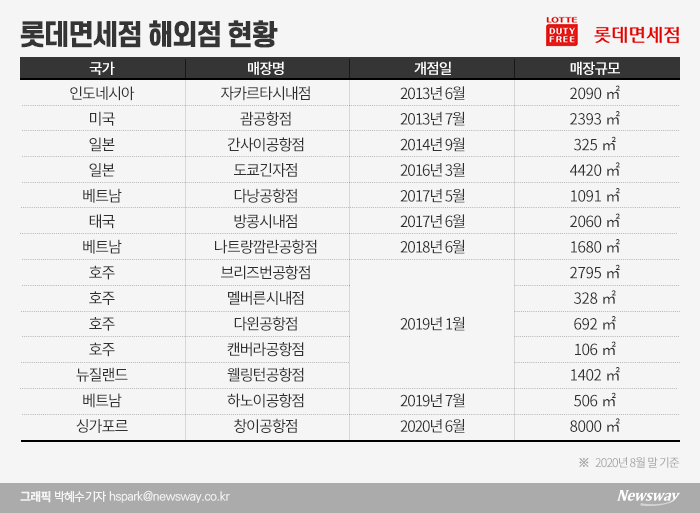 그래픽=박혜수 기자