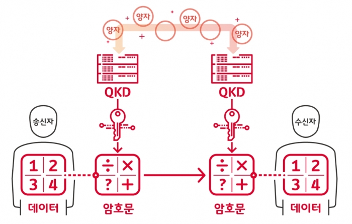 사진=한화시스템 제공