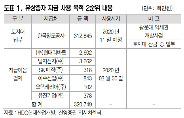 아시아나 노딜 계약금 소송··· 증권가 “이길 확률 50%” 기사의 사진