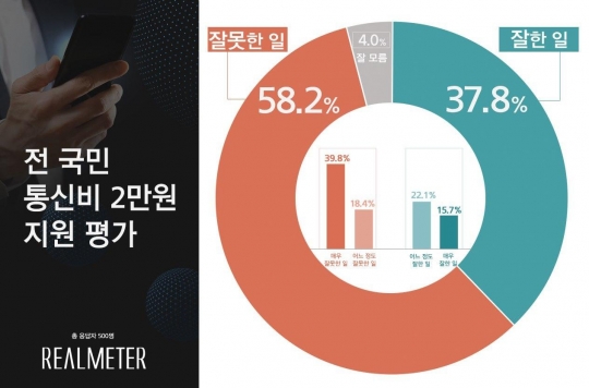 사진=리얼미터