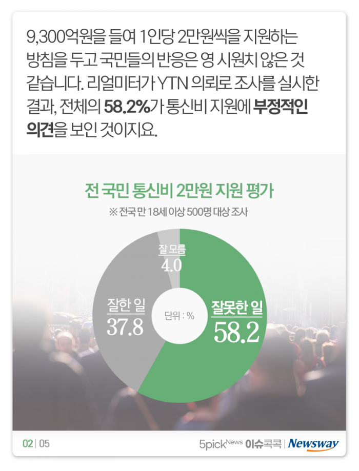 통신비 2만원 지원 두고 시끌···국민들 ‘이게 최선입니까?’ 기사의 사진