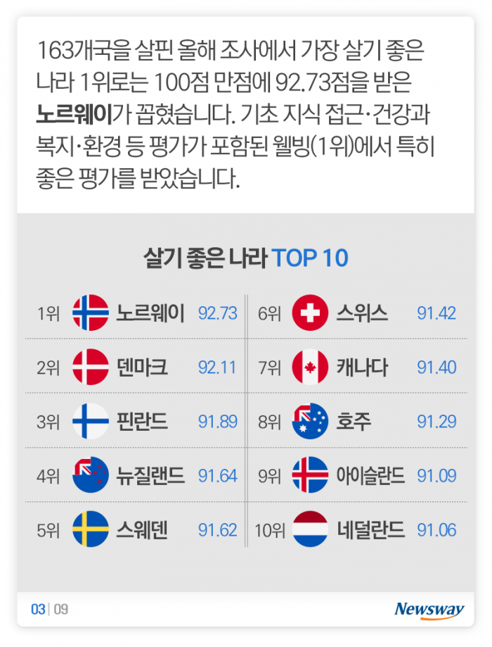 한국 17위, 일본 13위, 중국 100위···대체 무슨 순위? 기사의 사진