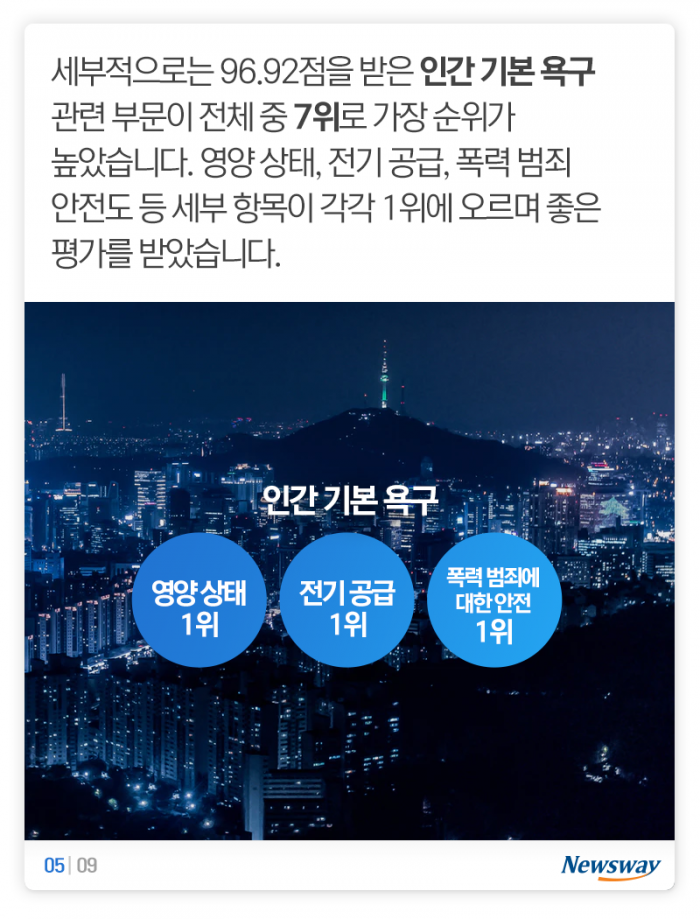 한국 17위, 일본 13위, 중국 100위···대체 무슨 순위? 기사의 사진