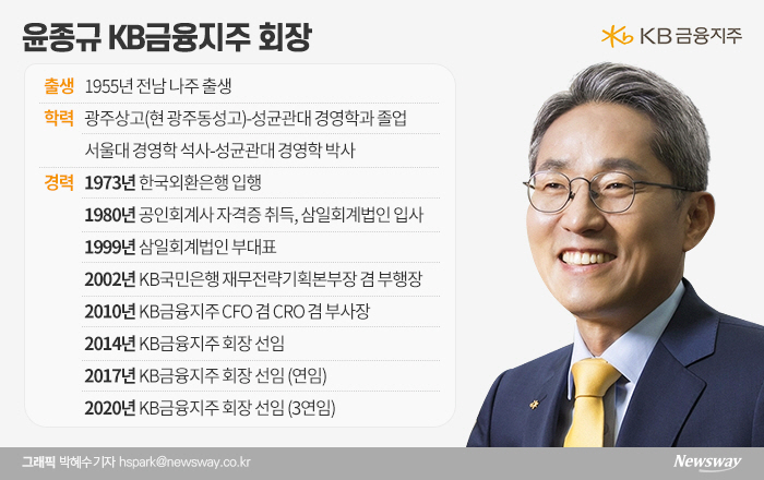 KB금융, 임시주총서 윤종규 회장 사내이사 재선임안 의결 기사의 사진