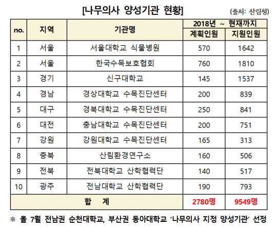 표=홍문표 의원실 제공