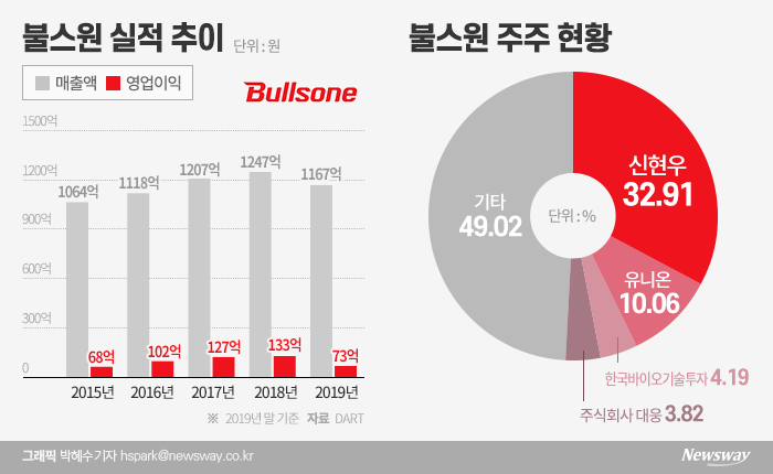 그래픽=박혜수 기자