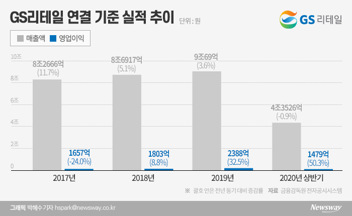 그래픽=박혜수 기자