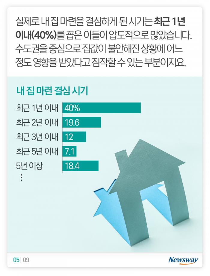 “이번 생에는 불가능” vs “6억만 더 모으면” 기사의 사진