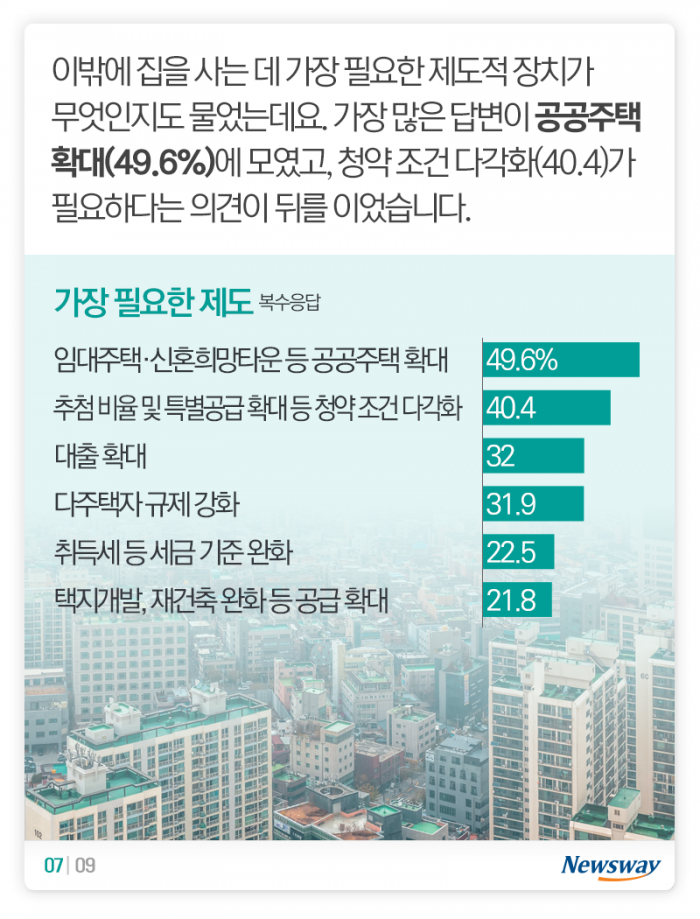 “이번 생에는 불가능” vs “6억만 더 모으면” 기사의 사진