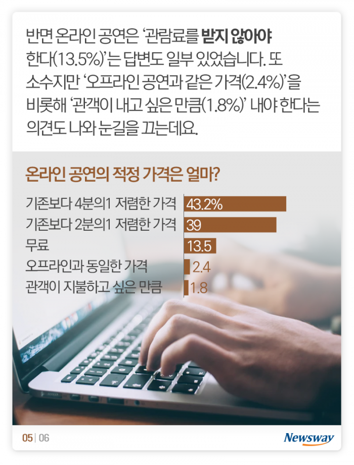 ‘안방 1열’ 콘서트·연극·뮤지컬···얼마면 되겠니? 기사의 사진