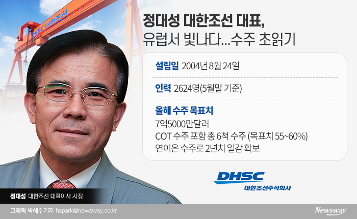 정대성 대한조선 대표이사 사장