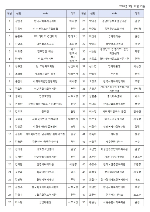 한국사회복지공제회 제공