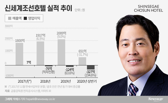 그래픽=박혜수 기자