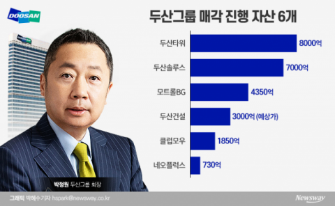 두산인프라코어 인수전, 현대重·MBK·글랜우드 3파전