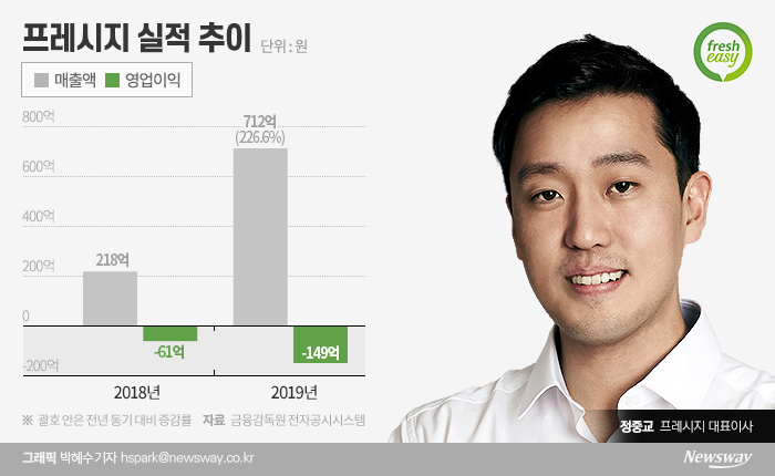 ‘젊은 피’ 정중교 프레시지 대표, 밀키트로 식탁 문화 바꾼다 기사의 사진