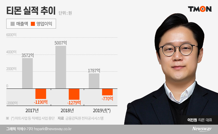 그래픽=박혜수 기자