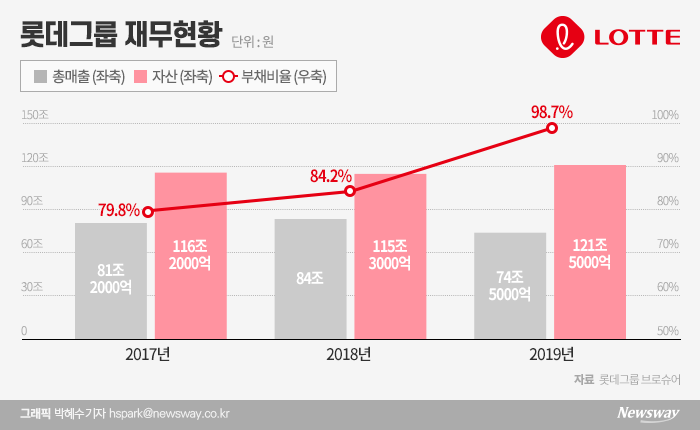 그래픽=박혜수 기자