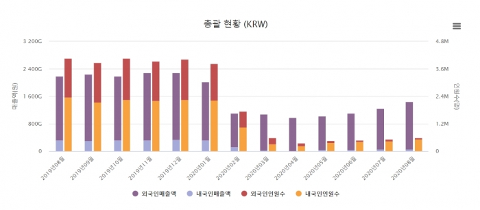 사진=한국면세점협회 홈페이지