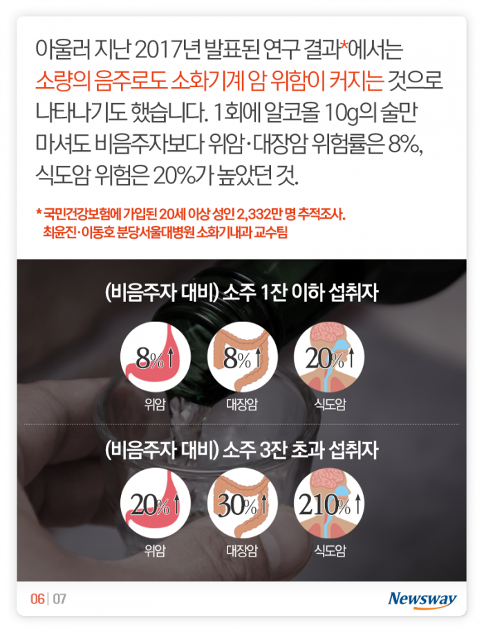 술, 하루 한두 잔은 정말 몸에 좋을까 기사의 사진