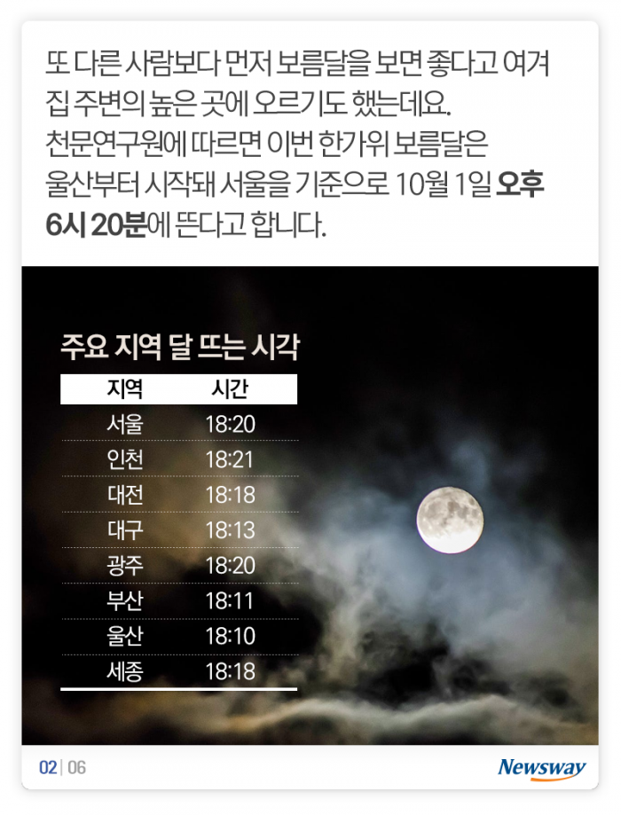 소원 빌 사람 주목 ‘보름달이 가장 둥글 때는···’ 기사의 사진