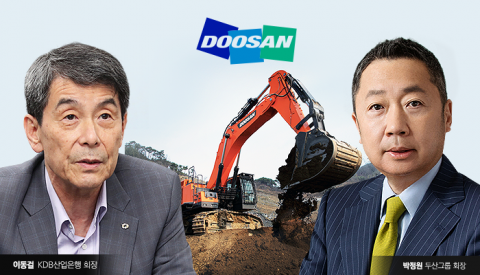 현대중공업, 두산인프라코어 우선협상자 선정