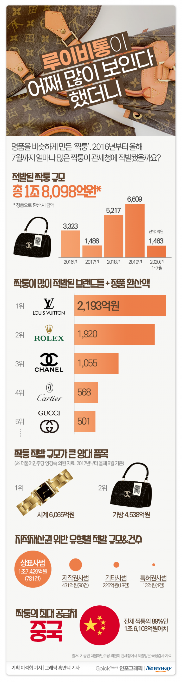 루이비통이 어째 많이 보인다 했더니 기사의 사진