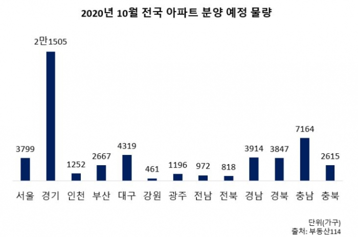 고향 방문 대신 알아볼 분양 아파트는? 기사의 사진