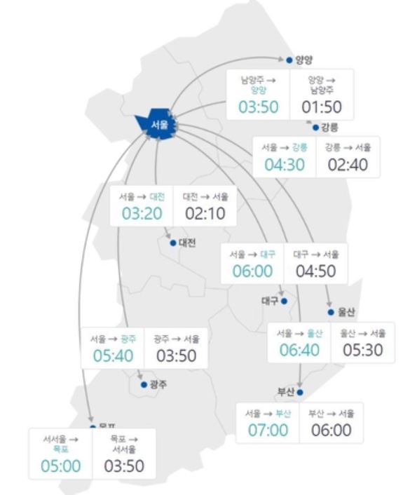 30일 오전 9시 서울 요금소 기준 귀성길 도착 예상 시간. 사진=도로교통공사
