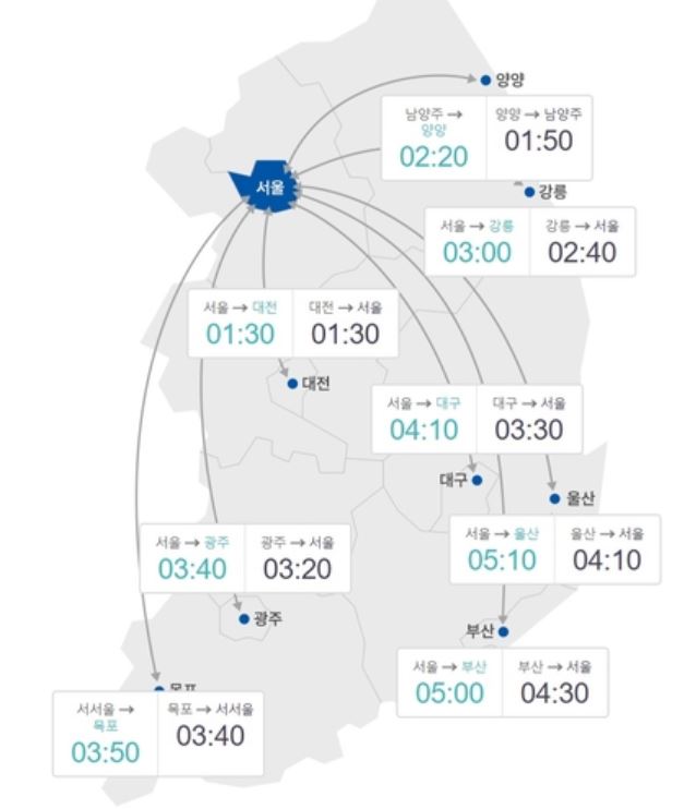 사진=도로교통공사