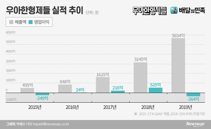 그래픽=박혜수 기자