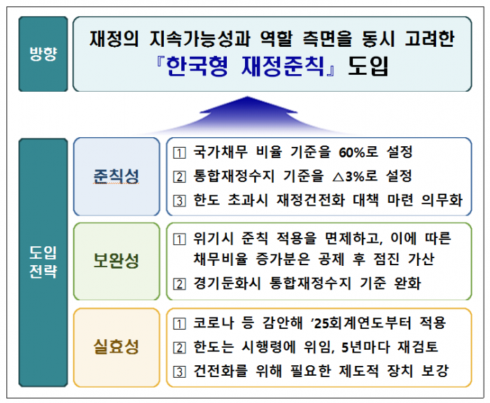 <자료=기획재정부 제공>