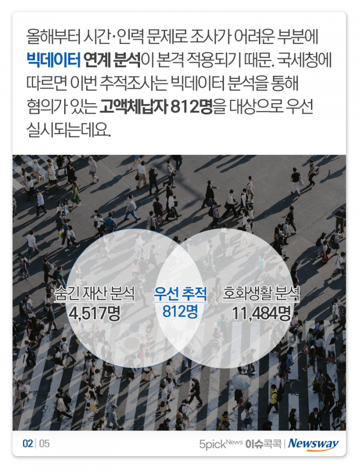 꼭꼭 숨은 지능형 고액체납자, ‘이것’으로 잡았다 기사의 사진