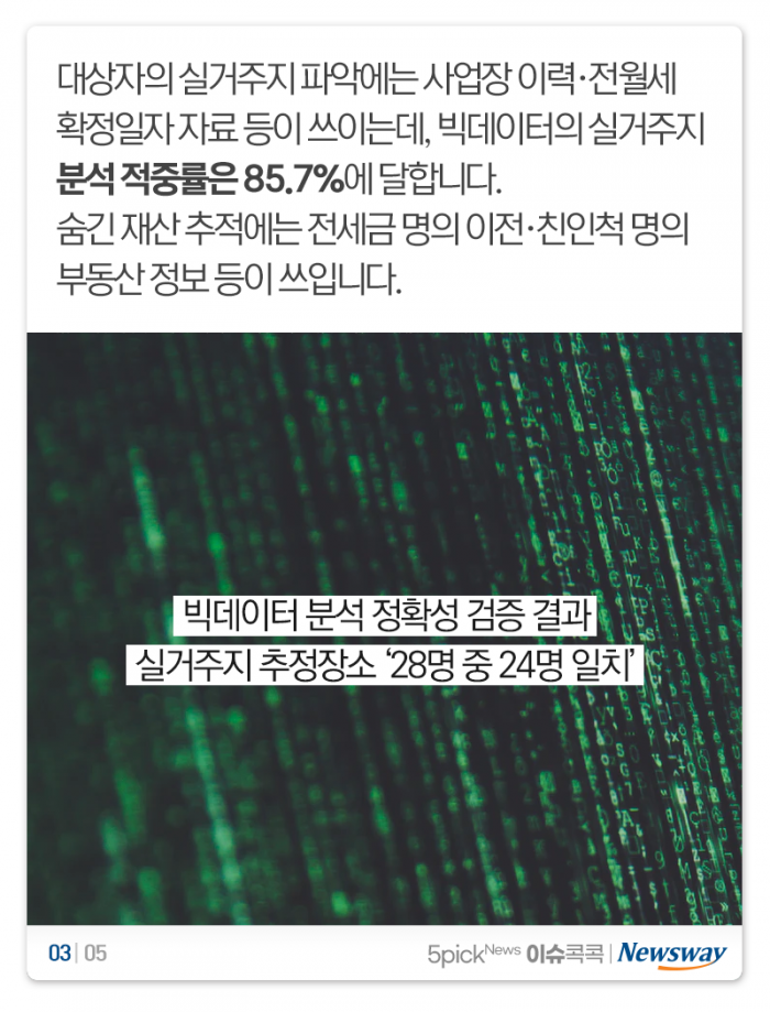 꼭꼭 숨은 지능형 고액체납자, ‘이것’으로 잡았다 기사의 사진