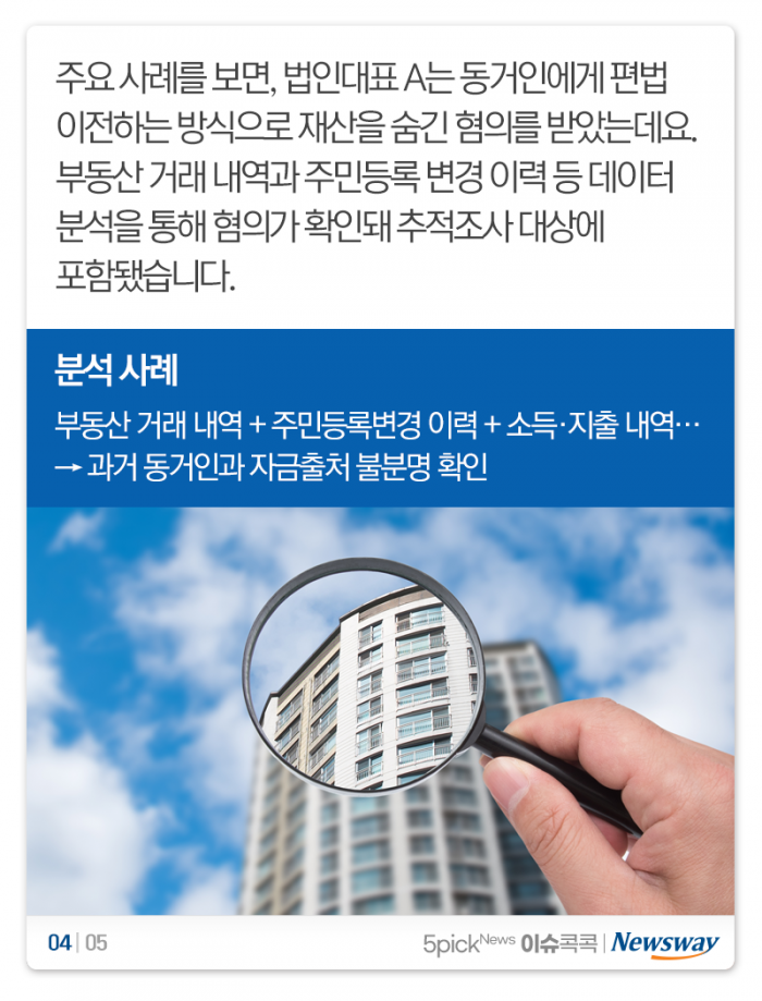 꼭꼭 숨은 지능형 고액체납자, ‘이것’으로 잡았다 기사의 사진