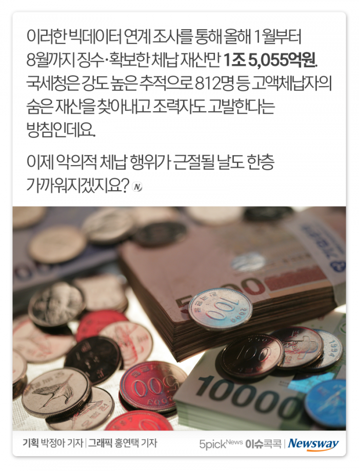 꼭꼭 숨은 지능형 고액체납자, ‘이것’으로 잡았다 기사의 사진
