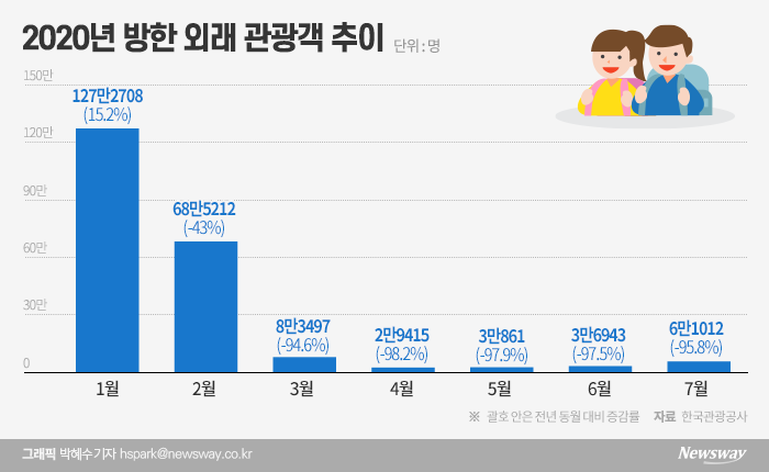 그래픽=박혜수 기자