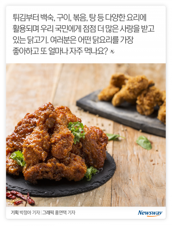 한국인의 70%는 주 1회 이상 ‘이것’을 먹는다 기사의 사진