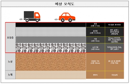 인천항만공사 제공