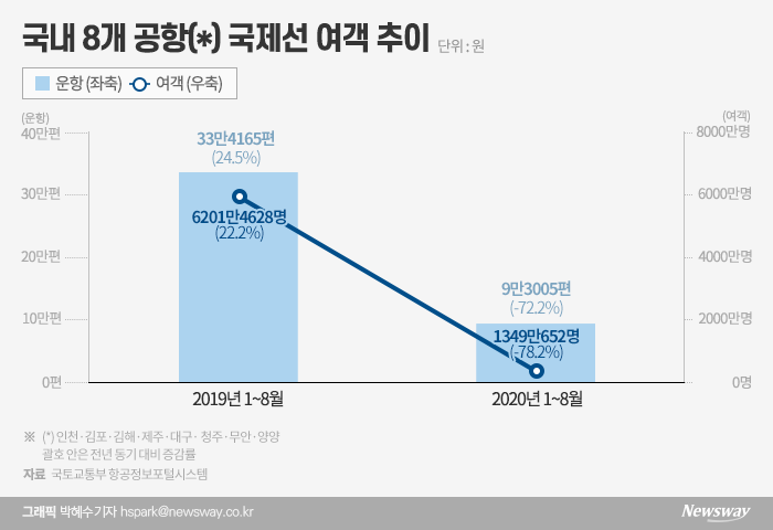 그래픽=박혜수 기자