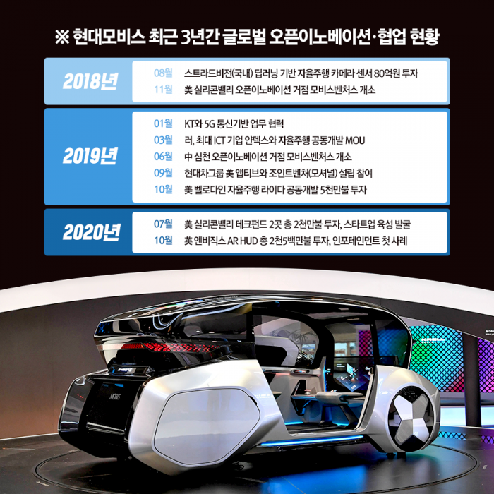 현대모비스, 英 엔비직스 ‘300억’ 투자···미래차 핵심 엔포테인먼트 강화 기사의 사진