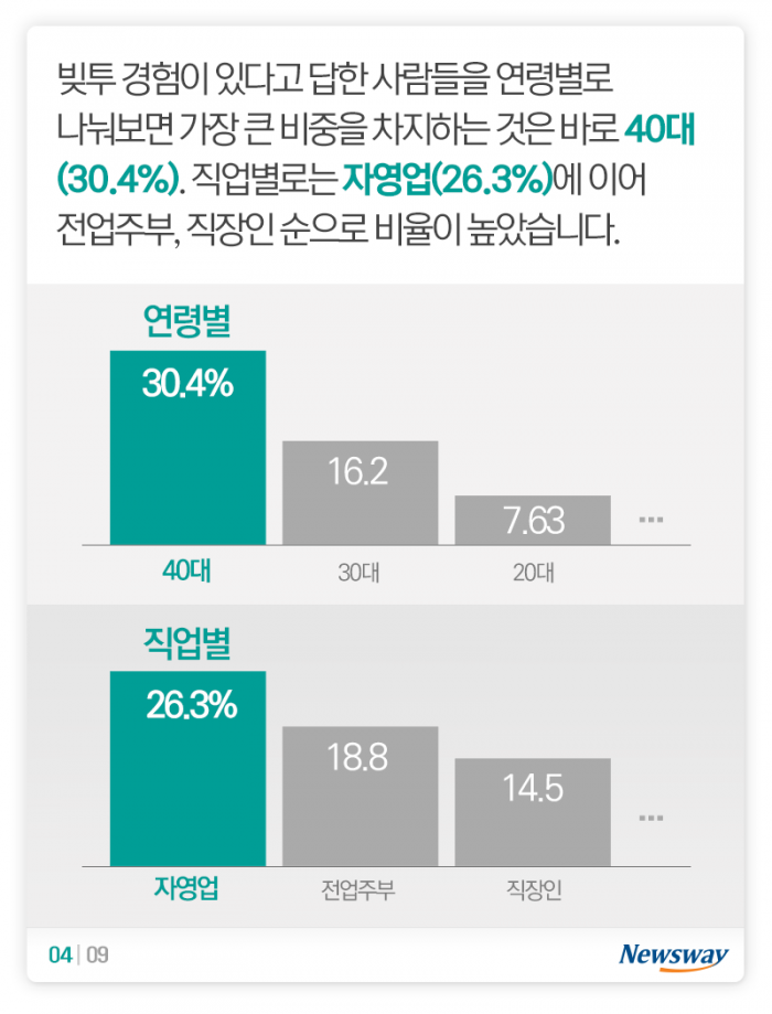 너도나도 ‘빚투’···돈 어떻게 빌려 어디에 넣었을까? 기사의 사진