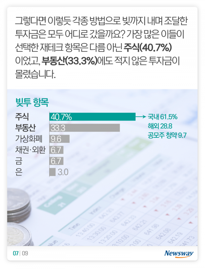 너도나도 ‘빚투’···돈 어떻게 빌려 어디에 넣었을까? 기사의 사진