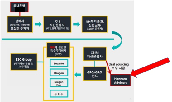 자료= 배진교 의원실 제공