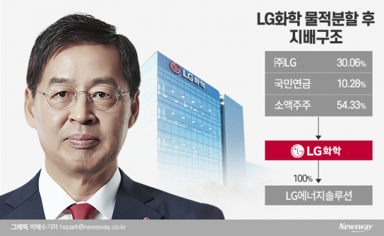 국민연금, LG화학 배터리사업부 분할 계획에 ‘반대표’ 기사의 사진