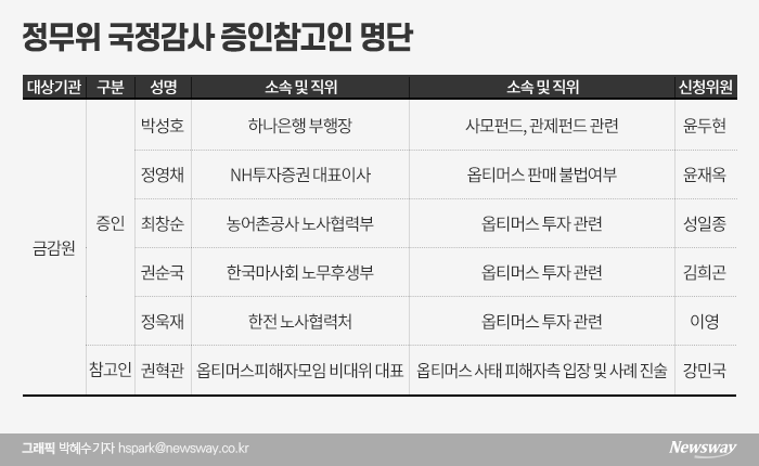 정영채 사장 “옵티머스 펀드 관계자는 만났지만, 외압은 없어” 기사의 사진