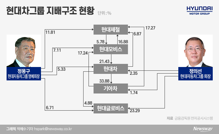 지배구조 풀고···체제 강화 나선다 기사의 사진